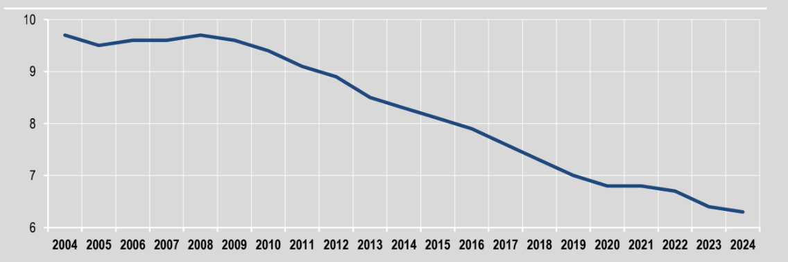 Scopri di più sull'articolo La natalità in Italia al minimo storico, ce lo dice l’Istat