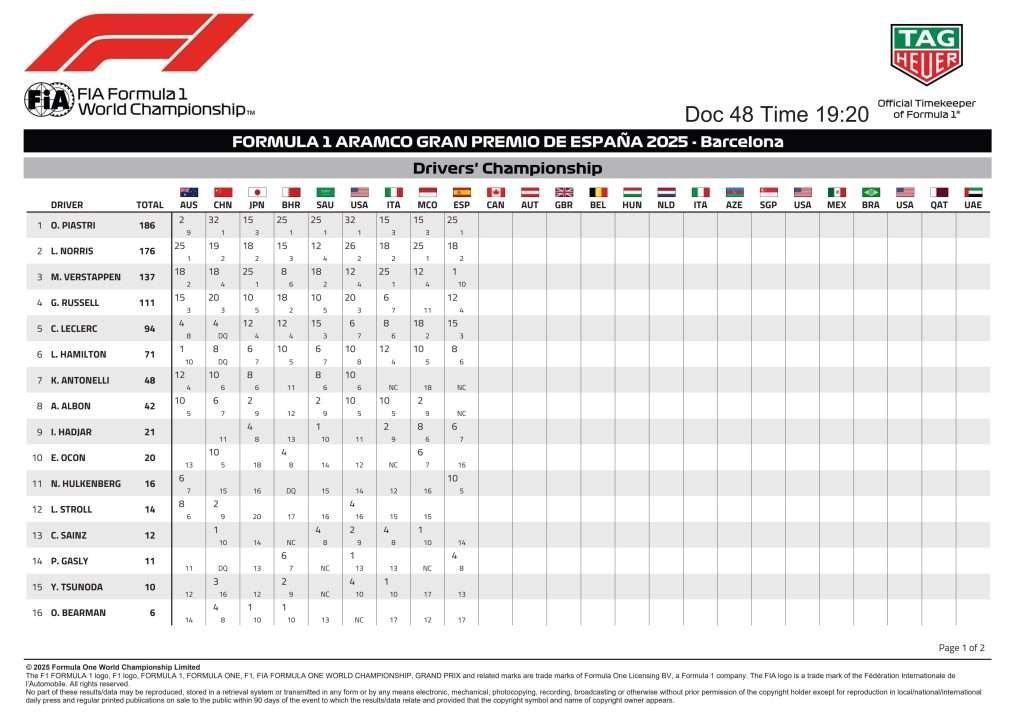 F1 Barcellona gran premio classifica piloti formula uno