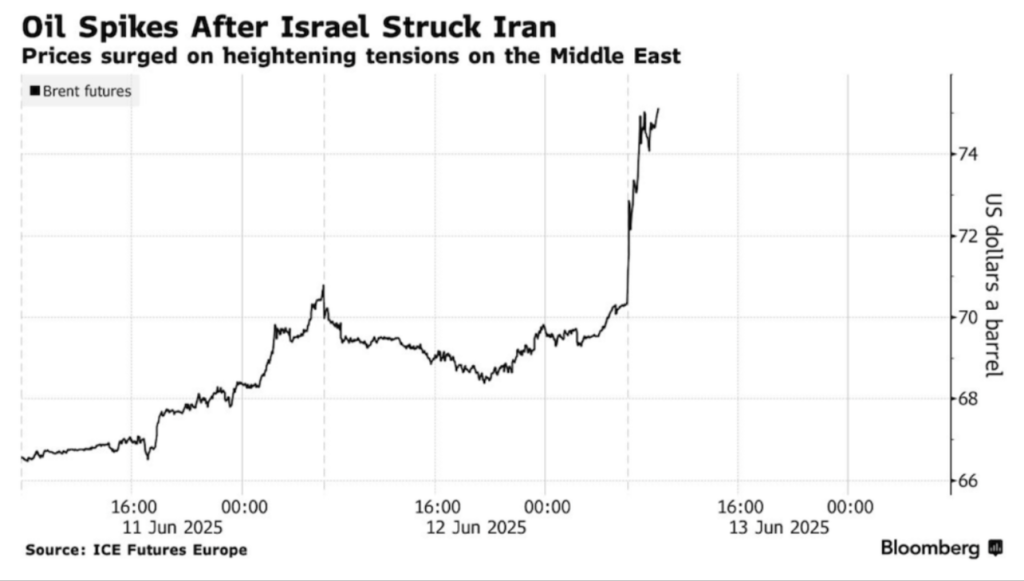 Israele attacco Iran