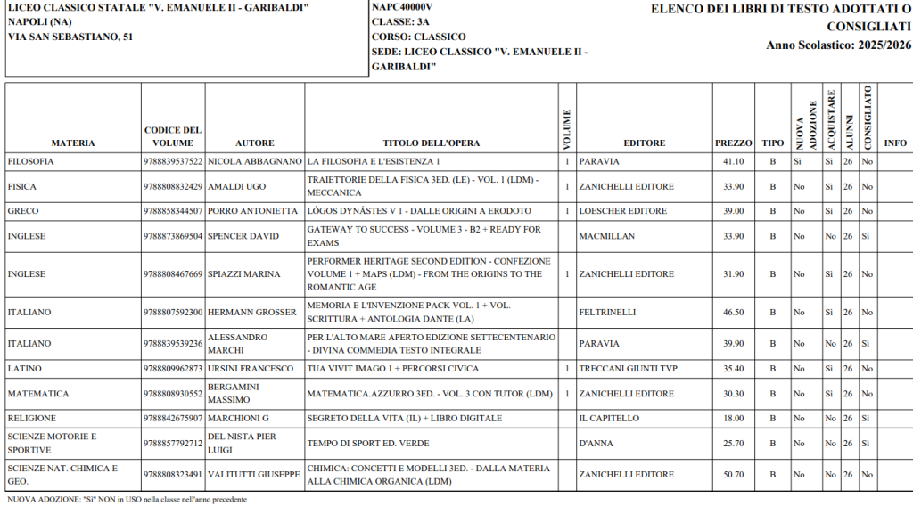 quanto costa diritto allo studio lista libri liceo vittorio emanuele II napoli