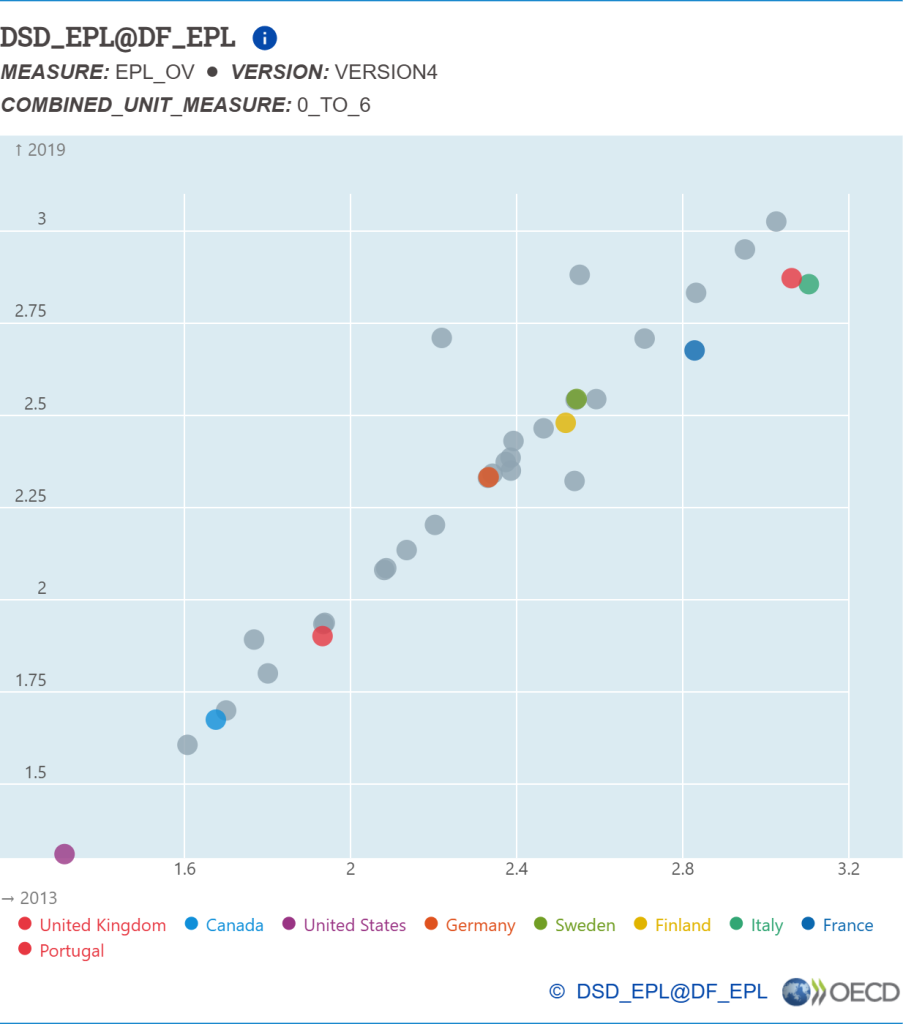 lavoro università dati grafico informazione scegliere
